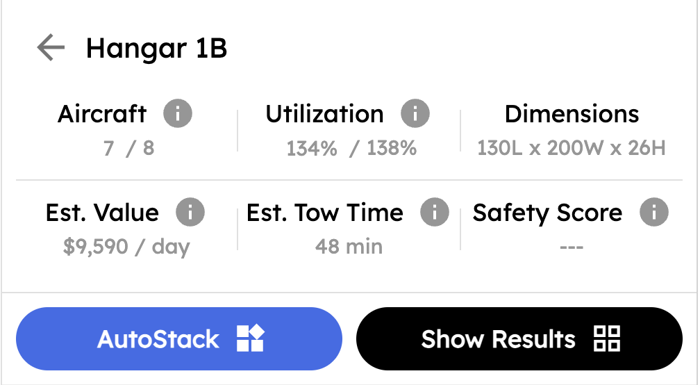Real-time hangar statistics dashboard showing utilization metrics